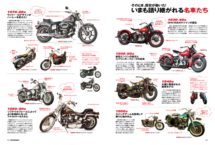 誰かに教えたくなる、ハーレーの裏話を大公開!!『CLUB HARLEY 6月号