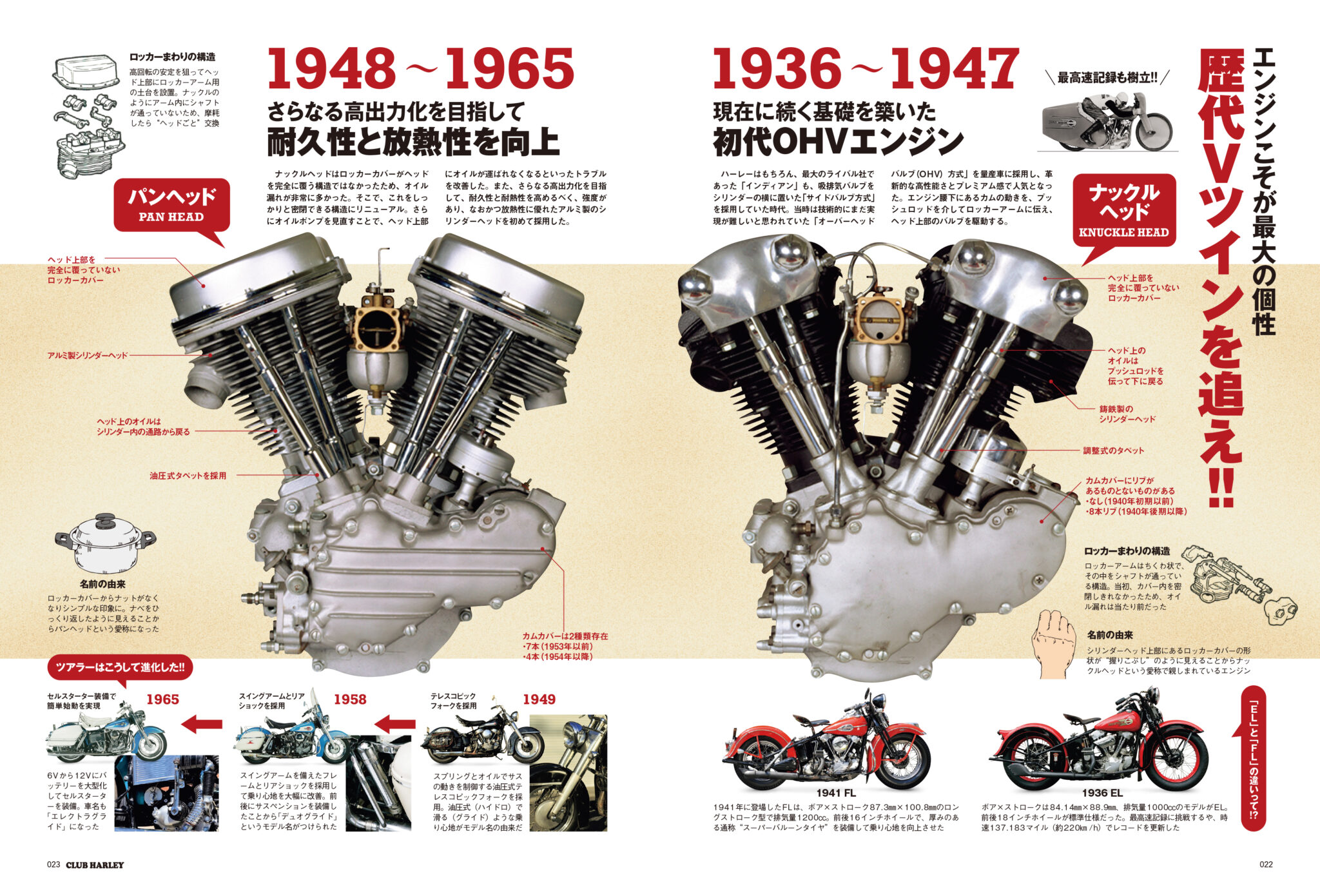ハーレーのことをもっと深く知りたいなら『CLUB HARLEY 1月号』を要チェック!! - 【公式】CLUB HARLEY（クラブ ハーレー）